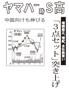 ヤマハ(株)【7951】 【　10年前（2016年)　】 ～ 2016  ー。