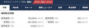 ＢＢＤイニシアティブ(株)【5259】 4月24日の取引終了後の段階でBBDIの信用買残がどれだけあるのかな？おわかりの方は教えてください。  下に貼り付けた画像は４月２４日取引終了後のヤフーファイナンスものです。