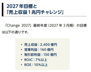 (株)エイチワン【5989】 来期目標 税引き前利益150億円 現在時価総額370億円