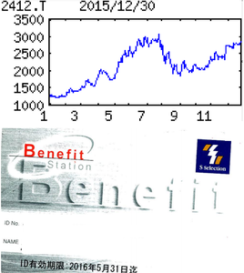 (株)ベネフィット・ワン【2412】 【　10年前（2015年)　】 　ベネフィット・ワン [2412]　   （2015年)　官公庁や企業の福利厚生業務の運営代行サービス。物販、直営保養所も。パソナグループ傘下 「・・・ 【連続最高益】福利厚生が好伸。ヘルスケア、奨励ポイント事業もメニュー拡充効く。人件費と開発費の増加は新システム稼働による効率化でこなす。最高純益。17年３月期は奨励ポイント主体の海外も戦力化。　【拡　充】ジャックスと提携し、Ｖｉｓａプリペイド機能を付与した福利厚生会員証を新発行。健康保険組合員の糖尿病重症化予防プログラムなど保険指導事業を育成。