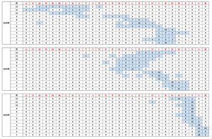 (株)ランド【8918】 ご参考まで　その３		 		 		 「　月別 ザラ場出来高　（　区分毎の営業日数　）　 」		 		 		 		 		 ※    尚、 各年とも　「　月別 ザラ場出来高　（　区分毎の営業日数　）　」　に係る 区分表記の詳細 は、 以下の通りです。		 		 		 あ　		　数百万株台 い　		　1,000万株台 う　		　2,000万株台 え　		　3,000万株台 お　		　4,000万株台 か　		　5,000万株台 き　		　6,000万株台 く　		　7,000万株台 け　		　8,000万株台 こ　		　9,000万株台 さ　		　1億株台 し　		　1億 1,000万株台 す　		　1億 2,000万株台 せ　		　1億 3,000万株台 そ　		　1億 4,000万株台 た　		　1億 5,000万株台 ち　		　1億 6,000万株台 つ　		　1億 7,000万株台 て　		　1億 8,000万株台 と　		　1億 9,000万株台 な　		　2億株台 に　		　2億 1,000万株台 ぬ　		　2億 2,000万株台 ね　		　2億 3,000万株台 の　		　2億 4,000万株台 は　		　2億 5,000万株台 ひ　		　2億 6,000万株台 ふ　		　2億 7,000万株台