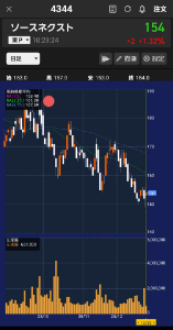 ソースネクスト(株)【4344】 上場期待の長期分は置いといて 回転分は ざっくり日足中期線で売り買い決めればいいんじゃない