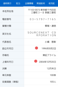 ソースネクスト(株)【4344】 他社がやっている様に 上場、設立記念どっちでもいいけど記念デジタルギフトやらんかな 千株か５千株ぐらいで さすがに株価対策しないと、株主激オコだわな