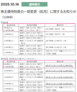(株)博展【2173】 【　株主優待　到着　】　(100株 半年以上)　1000円JCBギフトカード   　　※JCB　PREMOからギフトカードになっただけで大改善なのに、金額もアップしていました　 ー。