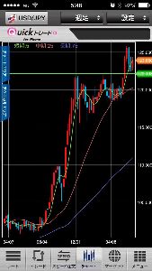 日々 ハロハー♪おはおはおすおす🎋 ドル円、 このラインまで来てもよかったかな、ここまで降りずに、形完成してる、強い相場がまたまた減力してない証かも、125余裕で超えるよ🎲