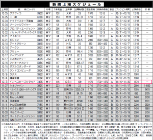 (株)ｒｏｂｏｔ ｈｏｍｅ【1435】 【　10年前（2015年) 12/3　】  インベスタークラウド(1435)　上場年月日2015年12月3日　ー。