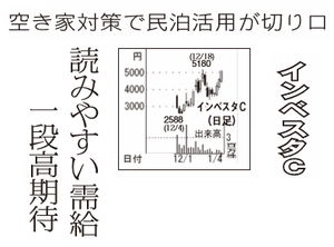 (株)ｒｏｂｏｔ ｈｏｍｅ【1435】 【　10年前（2016年)　】 　インベスタークラウド  上場年月日2015年12月3日  ー。