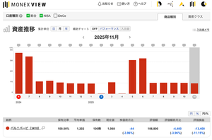 (株)バルニバービ【3418】 なぜか株主番号が途中変更になってしまったんですよね。 マネックスは単元未満で変更は無いはずなんですが。
