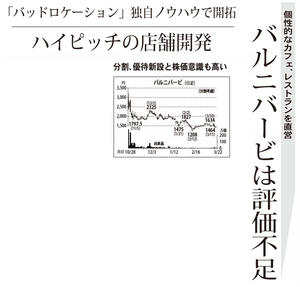 (株)バルニバービ【3418】 【　10年前（2016年)　】 ～ 2016  ー。
