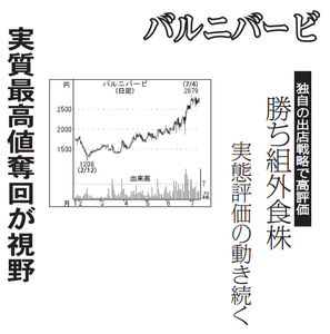 (株)バルニバービ【3418】 【　10年前（2016年)　】 ～ 2016   ー。