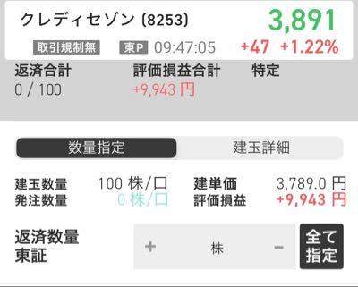 (株)クレディセゾン【8253】 昨日の爆下げが謎で1枚買ってみたけどインド銘柄だからだったのか。 インドの金融株に関税関係ないやろ。 しょうもない悪材料出尽くしで上げるでしょ。 3800円が底だったらいいなー。