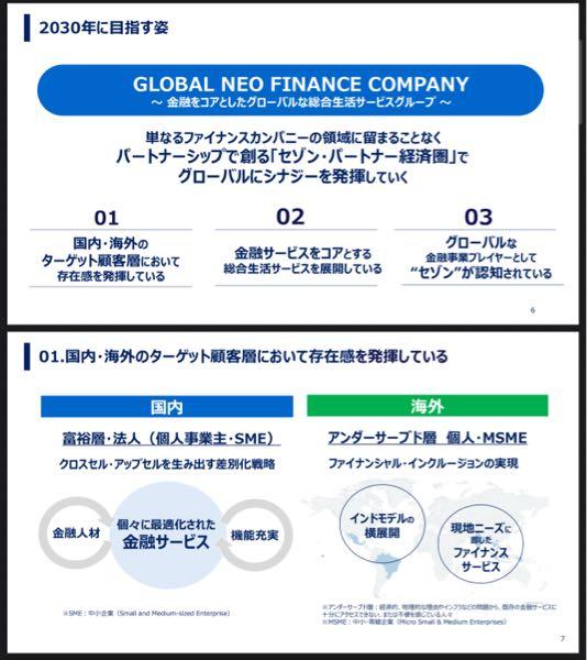 (株)クレディセゾン【8253】 クレディセゾンは、インドを筆頭とするグローバルサウス市場での成長加速が期待出来ます。