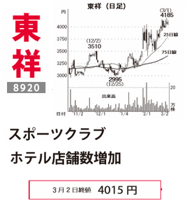 (株)東祥【8920】 【 10年前(2016年) 】 ~ 2016 ー。