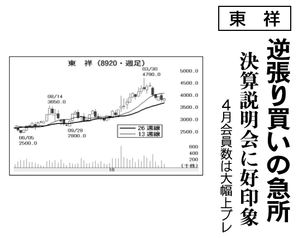 (株)東祥【8920】 【 10年前(2016年) 】 ~ 2016 ー。
