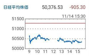 「熟考の末」  [11/14・ 日経平均株価]