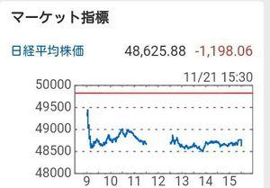 「熟考の末」 　 [11/21・ 日経平均株価]