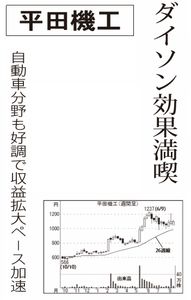 平田機工(株)【6258】 【　10年前（2015年)　】　ー。