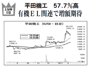 平田機工(株)【6258】 【　10年前（2016年)　】 ～ 2016  ー。