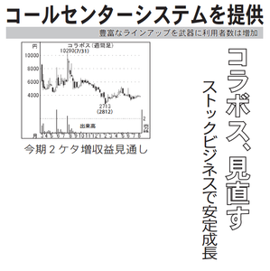 (株)コラボス【3908】 【　10年前（2016年)　】 ～ 2016   ー。