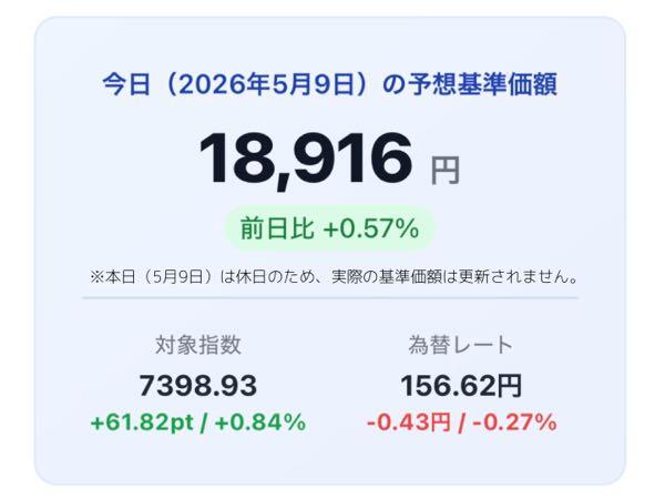 楽天・プラス・S&P500インデックス・ファンド【9I31223A】 今日（2026年5月9日）時点の予想です❣️  予想基準価額: 18,916円(＋0.57%)  株価指数: 7398.93 (＋61.82pt / ＋0.84%)  為替仲値: 156.62円 (－0.43円 / －0.27%)  ※本日（5月9日）は休日のため、実際の基準価額は更新されません。この予想値は、海外市場の終値などをもとに計算した目安となります。実際の更新は翌営業日になります。