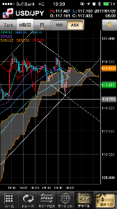 ライダーのFX奮闘記 波と戯れて 笑いも大事だぜ!! ざっくり目線