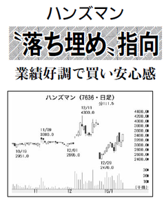 (株)ハンズマン【7636】 【　10年前（2016年)　】 ～ 2016 　ー。