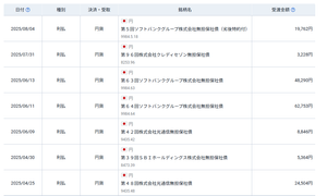 (株)ＧＥＮＯＶＡ【9341】 私は社債利息が本業です。 株式投資は余興の一つです。  株式投資で損をしない投資家が必ず勝ちますので覚えておかれると宜しいかと思います。