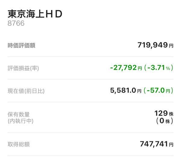 東京海上ホールディングス(株)【8766】 助けてください🥺🐶🐶🐶👩🐾💸💸💸🔥😭