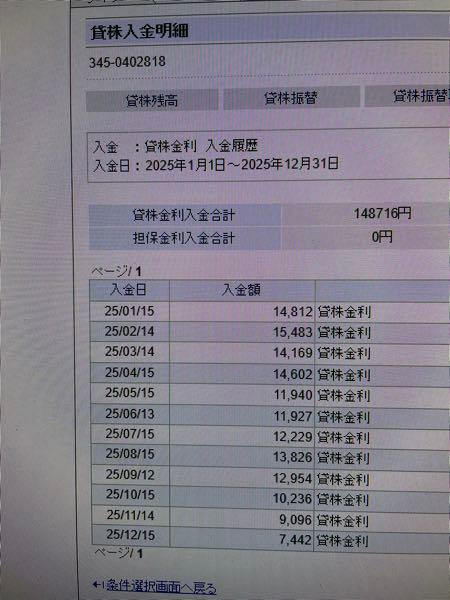(株)メディネット【2370】 んで、2025年の貸株金利は約14万円を超えましたよWWW