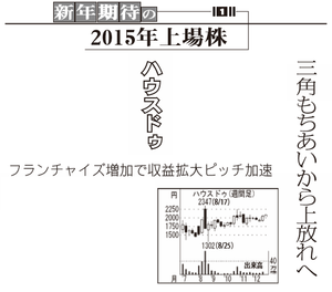 (株)And Doホールディングス【3457】 【 10年前(2015年) 】 上場年月日 2015年3月25日 ー。