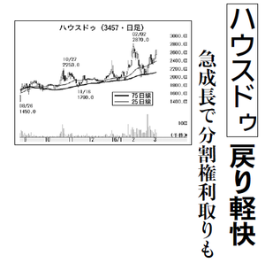 (株)Ａｎｄ Ｄｏホールディングス【3457】 【　10年前（2016年)　】 ～ 2016  ー。