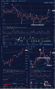 メモとか雑記とか♪ そうね、一回おしがあると思う。  2月の高値から5日と21日のMACDで5波動あってそこからあしもと6波動目の大反発中だが・・・・その内波動24時間と5日のMACDでは7波動計測。  1個上の21日と62日のMACDでは陰転が陽転した。  5日と21日のMACDで7波動目（オシレータ陰転）あって然るべきだと。陰転の条件としては5日線、21日線が接近する事なので・・・・価格がすくなくとも5日線を下に押し下げるような値動きが予想される。具体的には54000円あたりを目指す値動きと。  その後（4月3週）もう一回58000円を目指す動き（5日と21日MACDでみた8波目）になって、今度は21日と62日MACDが陰転する値動きになると。こっちの波動は2月高値からこんどは3波目の波動になりなるので、こんどは245日線（46229円）を叩きに行くのでは？  日柄でいくと4月末か？