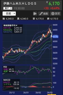 伊藤ハム米久ホールディングス(株)【2296】 【昭和(令和)枯れすすき・full】 時間ですよ 昭和元年 挿入歌 作詞:山田孝雄 作曲:むつひろし 編集:Ellen Baker イラン🇮🇷に負けた いえトランプ🇺🇸に負けた❗️ この掲示板も追われた❗️ いっそきれいに4のうか‼️ 余力の限り 買いポジしたから 未練などないわ❗️ 優待さえも貰えぬ 二人は枯れすすき👬 下落にも耐えた そう底つきながら❗️ 含み損をかみしめ❗️ ロスカしようと話した‼️ 配当なんて 145円😭 プリマ並みでいたい❗️ 含み損見つめ 二人は枯れすすき👬 この伊藤を捨てろ なぜこんなに好きよ❗️ 4ぬ時は一緒と❗️ あの日決めたじゃないのよ‼️ 大手機関の 売り圧に こみあげる含み損❗️ 苦しみに耐える 二人は枯れすすき👬