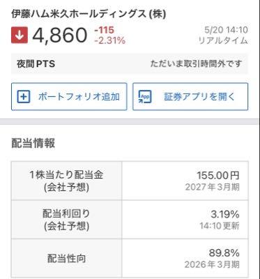 伊藤ハム米久ホールディングス(株)【2296】 そーだね❗️ 株価がちょーど‼️4,000円。配当金155円で配当金利回り率が3.8% この付近を意識しているんだよ〜