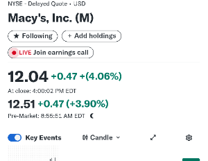 メイシーズ【M】 Macy's beats lowly earnings expectations as the retailer faces tariffs and cautious consumers h ttps://finance.yahoo.com/news/macys-beats-lowly-earnings-expectations-as-the-retailer-faces-tariffs-and-cautious-consumers-105537187.html