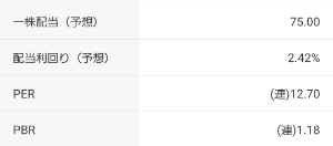 (株)フルヤ金属【7826】 安すぎと思うけどなぁ。