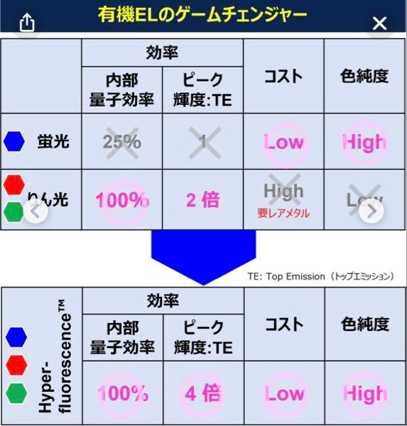 (株)フルヤ金属【7826】 8月7日投資延期した時点で、在庫処分決めてたんじゃないの?? それでいて同日の決算短信で26年度予想がアレで、泣く泣くS安付近で手放した人も大勢いたと思います。それがこれですよ 全て筋書き通りに進めていると勘繰ってしまう。 日本曹達も本気ですからね、100億の投資。