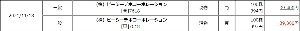 (株)ピーシーデポコーポレーション【7618】 初めて売買しました。 配当利回り3％超えていますので捕まれば評価損保有しようかと思います。
