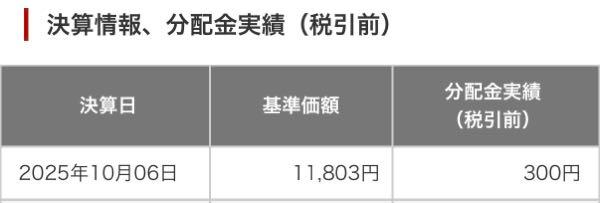 N.Uさま確認ページ♡ サイバーセキュリティ株式オープン（為替ヘッジなし）予想分配金