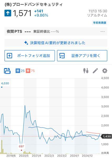 株)ブロードバンドセキュリティ【4398】：掲示板 - Yahoo!ファイナンス