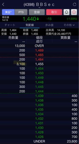 (株)ブロードバンドセキュリティ【4398】 板を見てれば意図が伝わってきますよねwww 毎回同じような方法だけど。