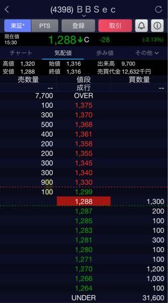 (株)ブロードバンドセキュリティ【4398】 板おもろww