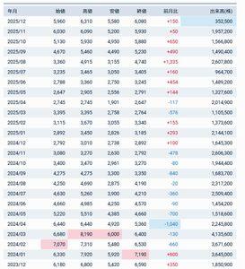 なかなか勝てないyoー こんちはだがやｷﾀ――(ﾟ∀ﾟ)――!! 昨年の八千駄ヶ谷から今年の春まで暗黒の時代だった よくもまあ、我慢・根性＆グルグルで乗り切ったと思うだがやｷﾀ――(ﾟ∀ﾟ)――!!