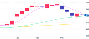 日産東京販売ホールディングス(株)【8291】 NAVF　21.5億円の投資で434万株保有だから買い単価は500円くらいなのですね どのくらいまで買い進めて　株価はどのくらいがターゲットなのか？？ きちんと線まで下げてきていますね　75日線割れを期待するのは贅沢すぎますかね？