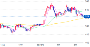 日産東京販売ホールディングス(株)【8291】 ダルトンの処分の動きが加速するかもしれないので 判断が本当に難しいところですよね 私も2万株集めようかと思いましたが、結局半分の1万株だけにしました 名車の写真が載ったクオカード？が貰えるそうですね