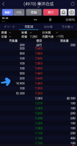 東洋合成工業(株)【4970】 今日はこちら