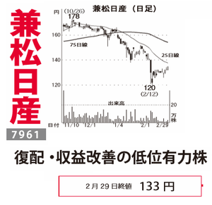 兼松サステック(株)【7961】 【 10年前(2016年) 】 ~ 2016 ー。