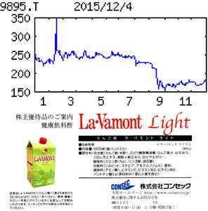 (株)コンセック【9895】 【　10年前（2015年)　】 　優待到着　（ 3月末日 9月末日 ）　２，５００円相当の自社商品（「健康飲料水 ラ・バモントライト」） １本 1,000株以上  （2015年)　コンセック [9895] 　 建設向けダイヤモンド工具大手。切削工具・建機と特殊工事が収益の柱。介護、ＩＴにも参入 「・・・ 【上　伸】建設工事の受注伸び悩むが切削工具が顧客の施工量拡大に伴い伸長。内製化も奏功し利益率改善。採算重視の受注姿勢を受け工事利益率も上向く。労賃高吸収し営業増益。税効果減少し純益は減。増配。 　【好スタート】切削工具消耗品の内製化を進める中国第２工場が６月稼働。早々に単月黒字確保し下期の黒字化計画早まる。広島で自動制御盤工場増設。９月にも稼働。