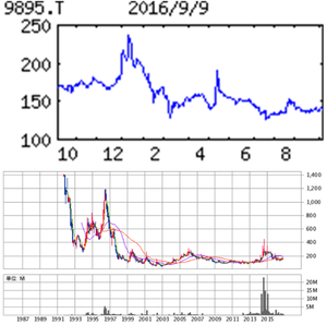 (株)コンセック【9895】 【 10年前(2016年) 】 ~ 2016 ー。