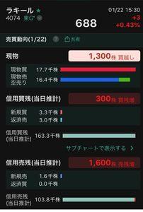 (株)ラキール【4074】 (昨日1/22の売買動向) 傾向は変わらず、空売りもあり、信用売りは増え、減なし 現物に関しては、会社とは別の大口の買いが続いてて強いが、売りが目立ってきたか👀